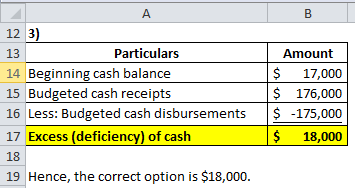 A B $ 12 3) 13 Particulars 14 Beginning cash balance 15 Budgeted cash receipts 16 Less: Budgeted cash disbursements 17 Excess
