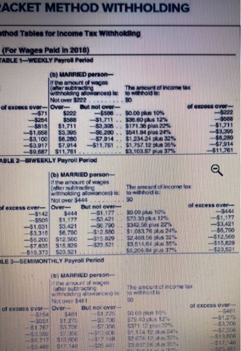 ACKET METHOD WITHHOLDING thod Tables for Income Tax Withholding For Wages Pald in 2018) ABLE 1-WEEKLY Payroll Period (1) MARR