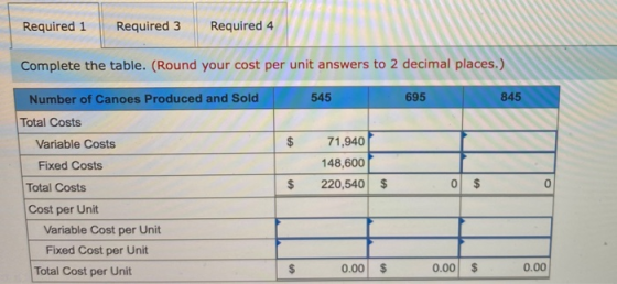 Required 1 Required 3 Required 4 Complete the table. (Round your cost per unit answers to 2 decimal place 545 695 $ Number of