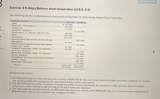 Exercise 3-5 (Algo) Balance sheet preparation (LO3-2, 3-3) The following are the ending balances of accounts at December 31,