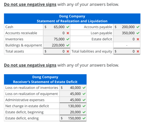 Do not use negative signs with any of your answers below. Dong Company Statement of Realization and Liquidation Cash $ 65,000