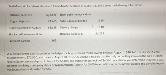Teal Mountain Incs bank statement from Main Street Bank at August 31, 2022, gives the following information Balance, August