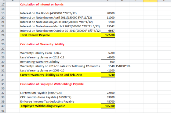 17 18 19 20 Calculation of interest on bonds Interest on the Bonds (4000000 *7%*3/12) Interest on Note due on April 2011(150000 8%*11/12) Interest on Note due on jan.3|2012(200000 *9%*1/12) Interest on Note due on March 3 2012(500000 *796*11.5/12) Interest on Note due on October 30 2013(250000* 8%*4/12) Total Interest Payable 11000 33542 6667 122708 23 25 26 27 28 29 30 31 32 Calculation of Warranty Liability Warranty Liability as on Feb.2 Less Warranty claims on 2011-12 Remaining Warranty Liability Warranty Liability on 2012-13 sales for following 12 month:s Less Warranty claims on 2009-10 Current Warranty Liability as on 2nd feb. 2011 5700 -4900 800 1540 154000*1% -1100 1240 34. 35 36 37 38 39 Calculation of Employee Withholdings Payable El Premium Payable (9500*2.4) CPP contributions Payable (16900 *2) Emloyee Income Tax deductins Payable Employee Withholdings Payable 22800 33800 48700 105300 41