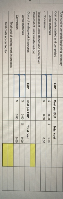 EUP Cost per EUP 0.00 $ 0.00 Total cost $ 0.00 0.00 Total cost to complete beginning inventory Cost of units started and comp