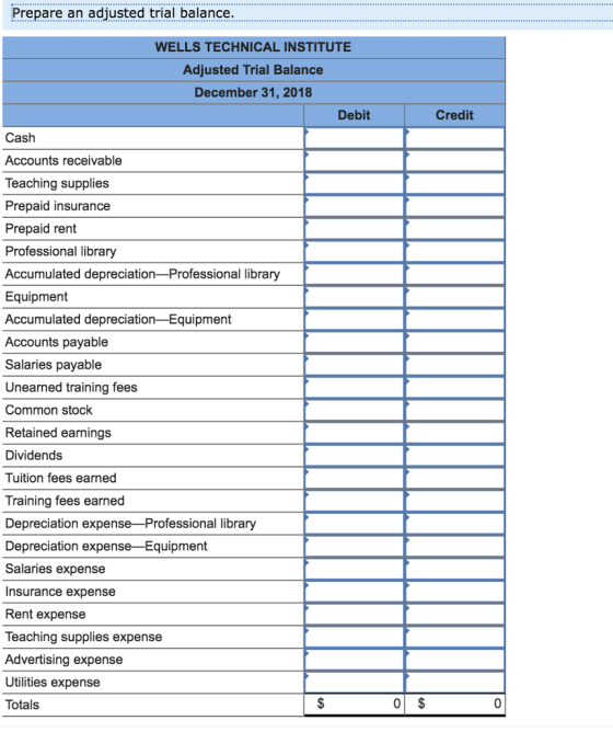 Prepare an adjusted trial balance. WELLS TECHNICAL INSTITUTE Adjusted Trial Balance December 31, 2018 Debit Credit Cash Accounts receivable Teaching supplies Prepaid insurance Prepaid rent Professional library Accumulated depreciation-Professional library Equipment Accumulated depreciation-Equipment Accounts payable Salaries payable Unearned training fees Common stock Retained earnings Dividends Tuition fees earned Training fees earned Depreciation expense-Professional library Depreciation expenseEquipment Salaries expense Insurance expense Rent expense Teaching supplies expense Advertising expense Utilities expense Totals