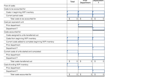 Total Prior Department Department S 0S0S Flow of costs: Costs to be accounted for: Costs in beginning WIP inventory Current p