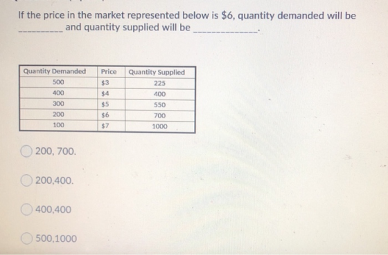 If the price in the market represented below is $6, quantity demanded will be __and quantity supplied will be Price Quantity
