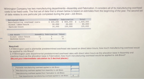 Wilmington Company has two manufacturing departments-Assembly and Fabrication. It considers all of its manufacturing overhead
