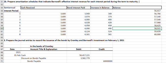 4,028 51 2b. Prepare amortization schedules that indicate Barnwells effective interest revenue for each interest period duri