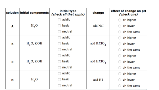solution initial components change initial type (check all that apply) acidic effect of change on pH (check one) O pH higher