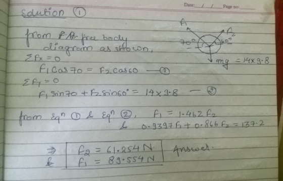 Date: L / Page no: Kom ali
