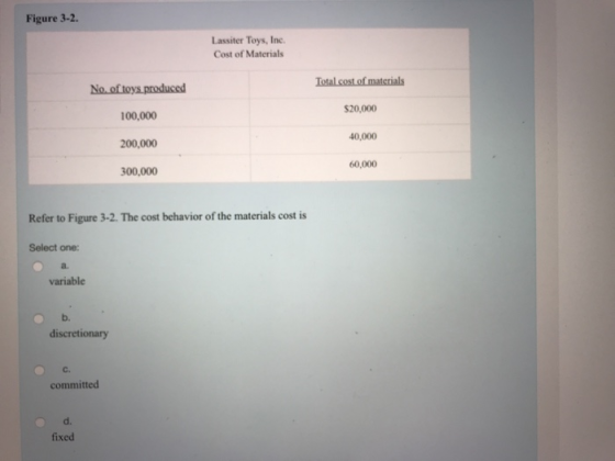 Figure 3-2 Lassiter Toys, Inc. Cost of Materials $20,000 00,000 200,000 300,000 40,000 60,000 Refer to Figure 3-2. The cost behavior of the materials cost is Select one: a. variable b. discretionary C. committed d. fixed
