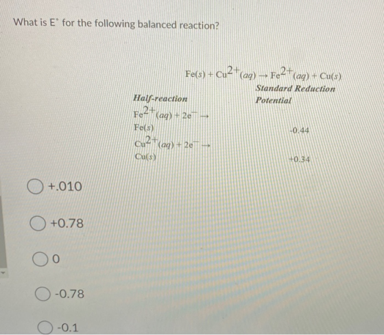 What is E for the following balanced reaction? Fe(s) + Cu2+(aq) Fe2+ (aq) + Cu(s) Standard Reduction Potential Half-reaction