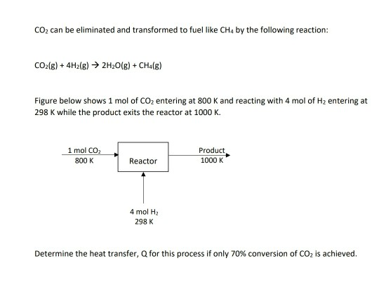 CO2 can be eliminated and transformed to fuel like CH4 by the following reaction: CO2(g) + 4H2(g) → 2H2O(g) + CHale) Figure b