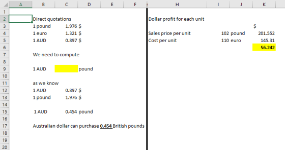 Dollar profit for each unit Direct quotations 1 pound 1 euro 1 AUD 1.976 $ 1.321 $ 0.897 $ Sales price per unit Cost per unit 102 pound 110 euro 201.552 145.31 56.242 4 We need to compute 1 AUD pound 10 12 13 as we know 1 AUD 1 pound 0.897 $ 1.976 $ 1 AUD 0.454 pound 16 I 17 18 19 20 Australian dollar can purchase 0.454 British pounds