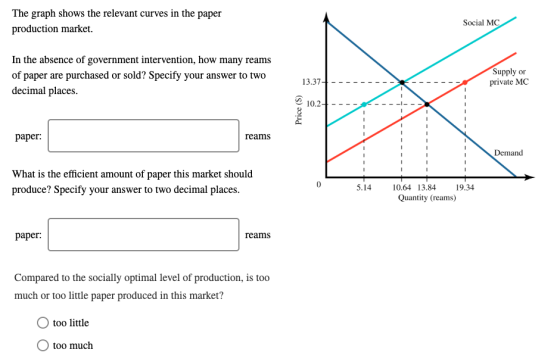 The graph shows the relevant curves in the paper production market. Social MC In the absence of government intervention, how