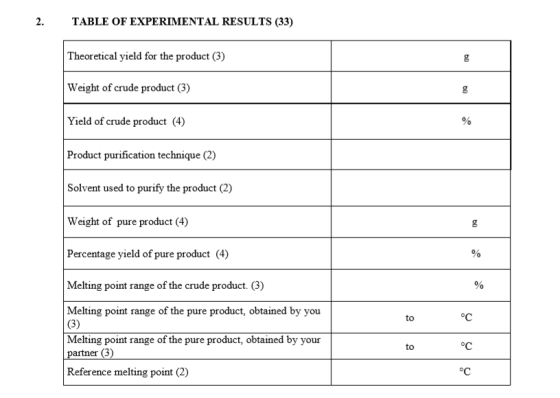 2. TABLE OF EXPERIMENTAL RESULTS (33) Theoretical yield for the product (3) g Weight of crude product (3) g Yield of crude pr