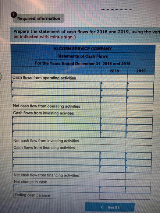 Required information Prepare the statement of cash flows for 2018 and 2019, using the ver be indicated with minus sign.) ALCO