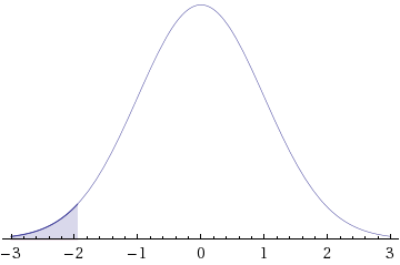 WebAssign Plot