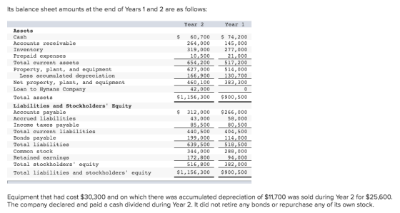 Its balance sheet amounts at the end of Years 1 and 2 are as follows: Year 2 Year i $ 60, 700 264,000 319,000 10,500 654,200