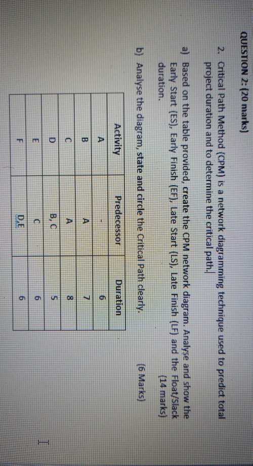 QUESTION 2: (20 marks) 2. Critical Path Method (CPM) is a network diagramming technique used to predict total project duratio