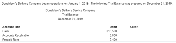 Donaldsons Delivery Company began operations on January 1, 2019. The following Trial Balance was prepared on December 31, 20