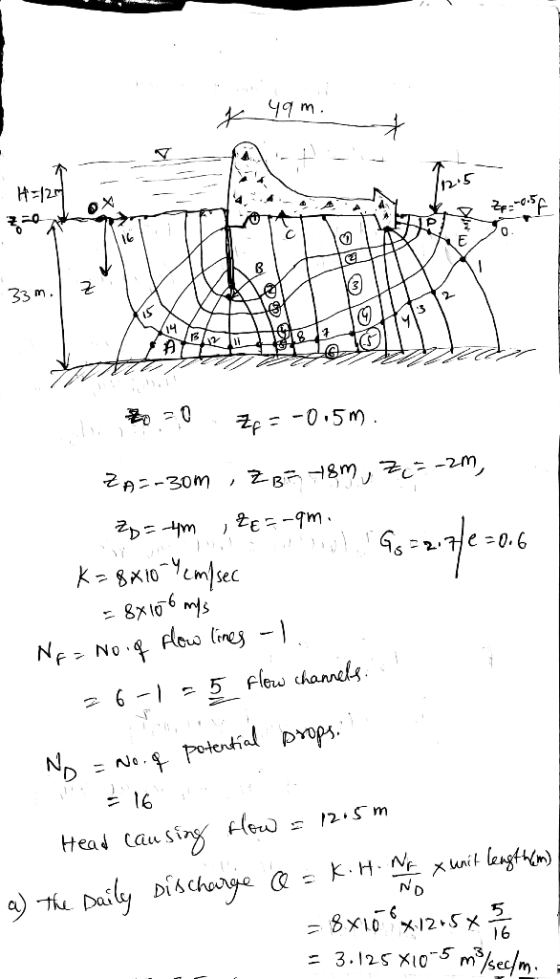 g 49 m. 되어 12.5 A A Jatt NH 33m. I Z dit zo Ze= -0.5m. ZA=-30m , Z BT ISM, Z = -2m, ZD=-4m ,ZE=-gm. 49227e-0.6 K=8x10cm/sec =