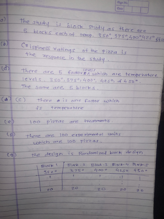 Page No Date al theStudu-is-black-Study as there are 5 blocks each of teop 3 So 371259 4. ( b ispinesS satin the zespon ceip the study Z2 there are 5 faos A ushich are tempeaahure evels 3 so 37s 400 42s 41 Jhe same are 5 blocks evels (all (c) there a is one factor which is tempere, tu re 1o Pizzas are tredtrmepts here are loo eape vimert al units cohich are loo pizzas z block desitrp 31te design is Randorpi 2o 2 0