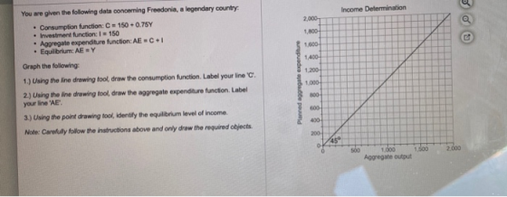 Income Determination 2,000 You are given the following data concerning Freedonia, a legendary country: • Consumption function