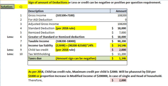 Sign of amount of Deductions or Less or credit can be negative or positive per question requirement. Solution: C) Description Amount 108200 0 108200 $ 18,000 $ 7,000 $ 18,000 $ 90,200 $ 14,546 $2,000 $ 11,200 $ 1,346 1Gross Income (101100+7100) 2 For AGI Deduction 3 Adjusted Gross Income 4 Standard Deduction (per 2018 rule) 5 Itemized Deduction Less Greater of Standard or Itemized deduction 7 Taxable Income (108200-18000) Income tax liablity Child tax credit Tax Withholding Taxes due (12698) + (90200-82500)*24% (per 2018 rule) Less Less 10 (Amount sign can be negative) As per 2018, Child tax credit rule, Maximum credit per child is $2000. Will be phaseout by $50 per $1000 or proportion Increase in Modified income of $200000, in case of single and Head of household Therefore, $ 2,000