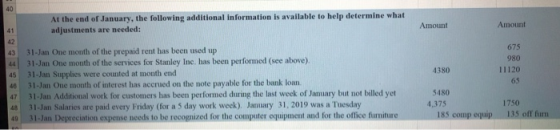 At the end of January, the following additional information is available to help determine what adjustments are needed: Amoun