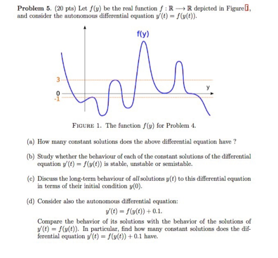 Problem 5. (20 pts) Let f(y) be the real function f: R R depicted in Figurei, and consider the autonomous differential equati