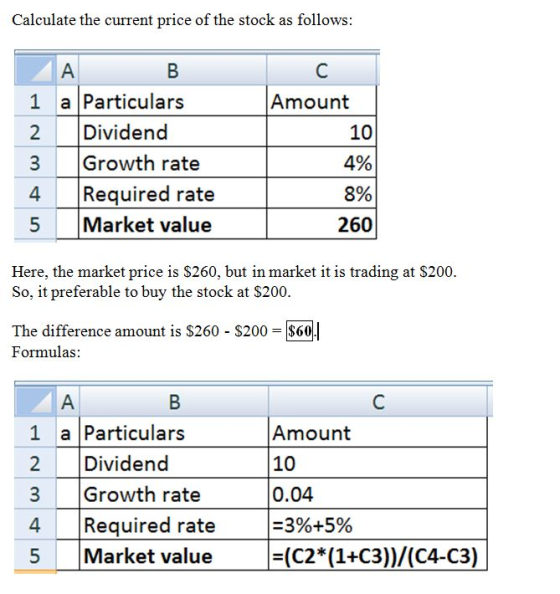 Calculate the current price of the stock as follows 1 a Particulars 2 Dividend 3 Growth rate 4 Required rate 5 Market value Amount 10 0% 8% 260 Here, the market price is $260, but in market it is trading at S200 So, it preferable to buy the stock at S200 The difference amount is $260-$200-560 Formulas 1 a Particulars 2 Dividend 3 Growth rate 4 Required rate 5 Market value Amount 10 0.04 3%+5% (C2* (1+C3)/(C4-C3)