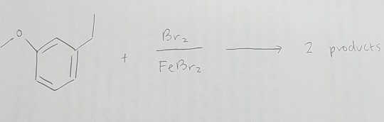 Bra 2 products Febrz