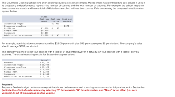 The Gourmand Cooking School runs short cooking courses at its small campus. Management has identified two cost drivers it use