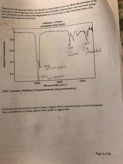 Examine the IR spectrum below and identity as molecule (1-chlorohentanel and consider all expe ational modes even in the fing