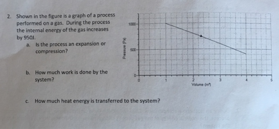 Shown in the figure is a graph of a process performed on a gas. During the process the internal energy of the gas increases b