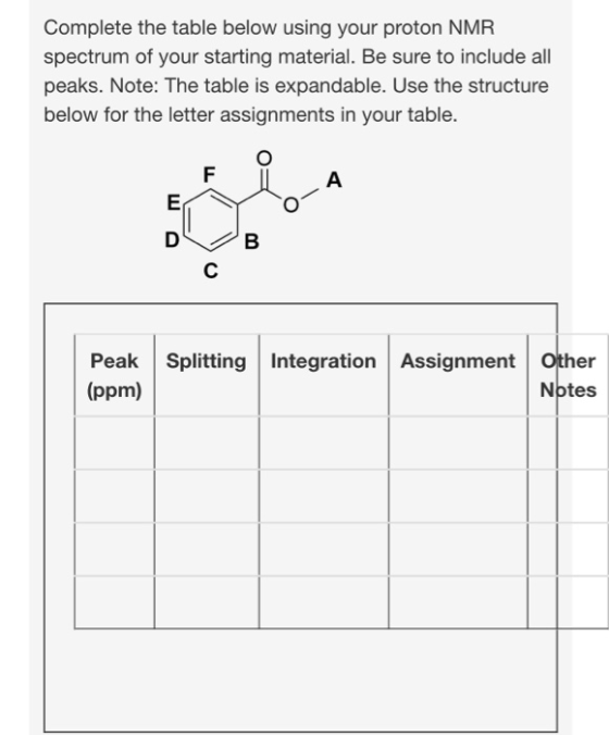 Complete the table below using your proton NMR spectrum of your starting material. Be sure to include all peaks. Note: The ta