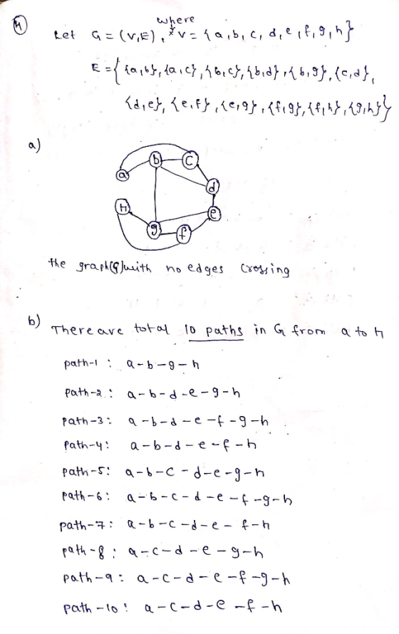 there a) the ahuit no eges ing b) There ave tota{ Ο Paths in Gl from a to h Path-3: a-a -e - -9-h path-: - -eg-h path-子: α-b