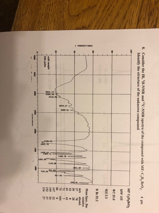 8. Consider the IR, H-NMR and C-NMR spectra of the compound with MF: C,H, Bro, Identify the structure of the unknown compou