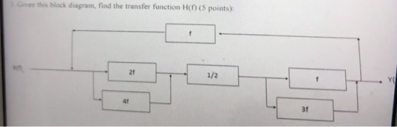 Given this block diagram, find the transfer function H( (5 points) 2f 1/2 41 3f