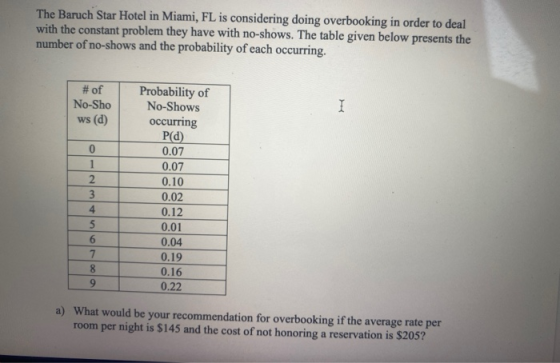 The Baruch Star Hotel in Miami, FL is considering doing overbooking in order to deal with the constant problem they have with