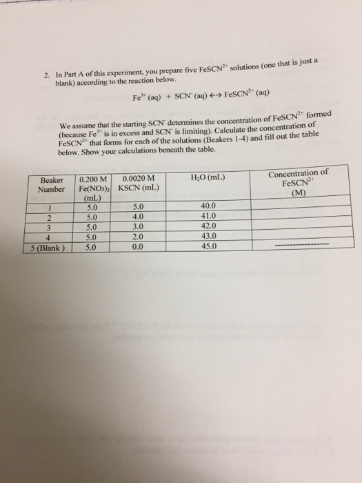 2. In Part A of this experiment, you prepare five FeSCN solutions (one that is just a blank) according to the reaction below Fe (aq) SCN (aq) > FeSCN (a) SCN formed We assume that the starting SCN determines the concentration of Fe (because Fe is in excess and SCN is limiting). Calculate the concentration ot FeSCN2 that forms for each of the solutions (Beakers 1-4) and fill out the table below. Show your calculations beneath the table. Concentration of Beaker 0.200 M0.0020 M Number Fe(NOs)s KSCN (mL) H2O (mL) FeSCN M) mL 5.0 5.0 5.0 5.0 5 (Blank)5.0 5.0 4.0 3.0 2.0 0.0 40.0 41.0 42.0 43.0 45.0