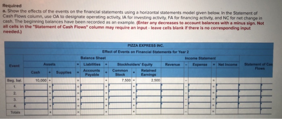 Required a. Show the effects of the events on the financial statements using a horizontal statements model given below. In th