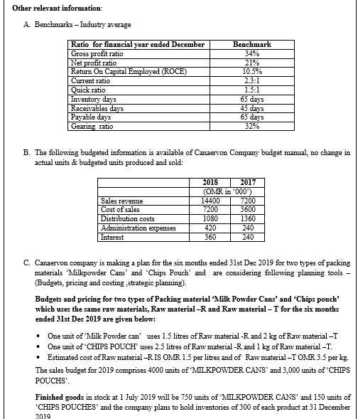 Other relevant information: A. Benchmarks - Industry average Ratio for finan ear en Decembeir 34% Return On C Current ratio Quick ratio ivables days Payable days Ge 65 days ratio B. The following budgeted information is available of Canaervon Company budget manual, no change in actual units &budgeted units produced and sold: 201 201 14400 200 080 revenue Cost of sales 600 1360 240 tribution costs erest 360 C. Canaervon company is making a plan for the six months ended 31st Dec 2019 for two types of packing materials Milkpowder Cans and Chips Pouch and are considering following planning tools - Budgets, pricing and costing strategic planning). Budgets and pricing for two types of Packing material Milk Powder Cans and Chips pouch which uses the same raw materials, Raw material-R and Raw material- T for the six months ended 3lst Dec 2019 are given below: .One unit of Milk Powder can uses 1.5 litres of Raw material -R and 2 kg of Rawmaterial-T .One unit of CHIPS POUCH uses 2.5 litres of Raw material -R and 1 kg of Raw material-T. * Estimated cost of Raw material-RIS OMR 1.5 per litres and of Raw material-T OMR 3.5 per kg The sales budget for 2019 comprises 4000 units of MILKPOWDER CANS and 3,000 units of CHIPS POUCHS Finished goods in stock at 1 July 2019 will be 750 units of MLKPOWDER CANS and 150 units of CHIPS POUCHES and the company plans to hold inventories of 300 of each product at 31 December