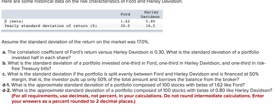 Here are some historical data on the risk characteristics of Ford and Harley Davidson. Ford Harley Davidson 0.80 16.5 ß (beta