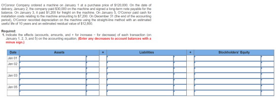 OConnor Company ordered a machine on January 1 at a purchase price of $120,000. On the date of delivery, January 2, the comp