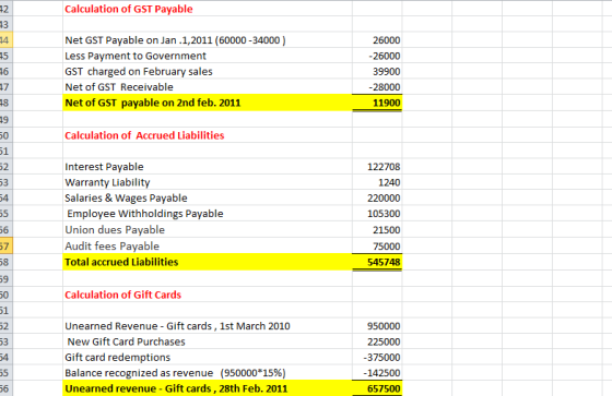 Calculation of GST Payable Net GST Payable on Jan.1,2011 (60000 -34000) Less Payment to Government GST charged on February sales Net of GST Receivable Net of GST payable on 2nd feb. 2011 14 26000 -26000 39900 28000 11900 15 17 18 50 Calculation of Accrued Liabilities Interest Payable Warranty Liability Salaries & Wages Payable Employee Withholdings Payable Union dues Payable Audit fees Payable Total accrued Liabilities 122708 1240 220000 105300 21500 4 58 545748 Calculation of Gift Cards Unearned Revenue - Gift cards, 1st March 2010 New Gift Card Purchases Gift card redemptions Balance recognized as revenue (950000*15%) Unearned revenue -Gift cards, 28th Feb. 2011 2 950000 375000 142500 657500 56