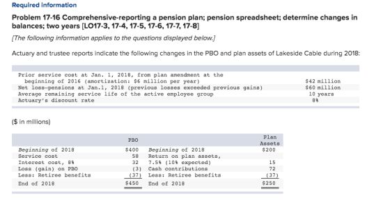 Required information Problem 17-16 Comprehensive-reporting a pension plan; pension spreadsheet; determine changes in balances