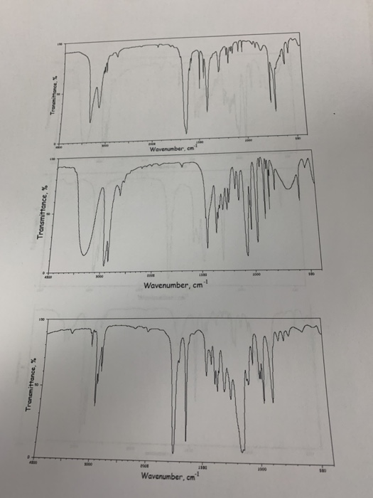Tranemittance, Transmittance, % Trance, Wavenumber, cm Wavenumber, cm